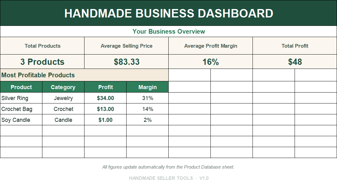 Handmade Business Dashboard Excel